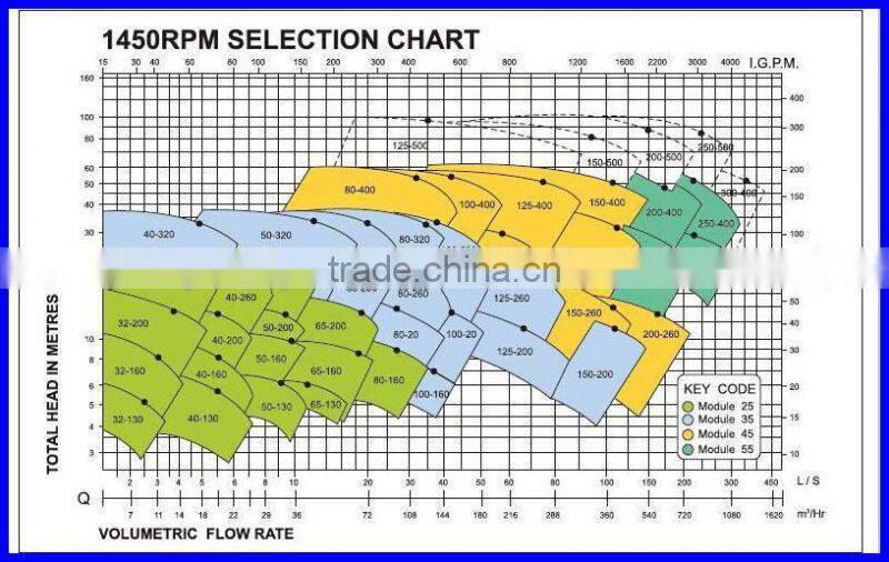 15KW End Suction Water Pump
