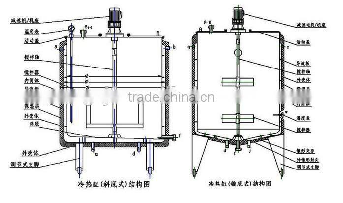 2015 JF Hot And Cold Tanks