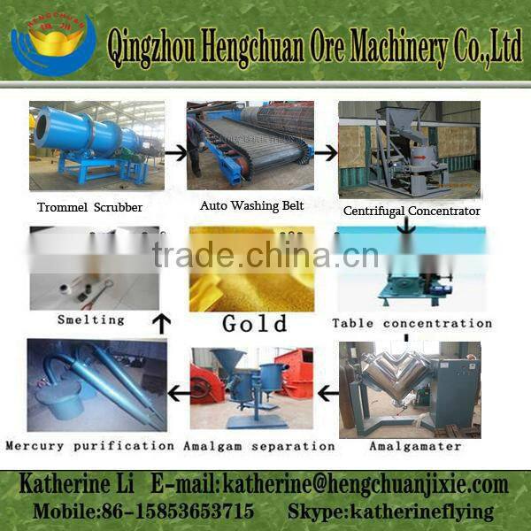 Hot Sale Diesel Engine Gold Mining Heavy Equipment