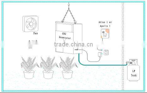 ODM White CO2 generator 4 burners Liquefied petroleum Gas