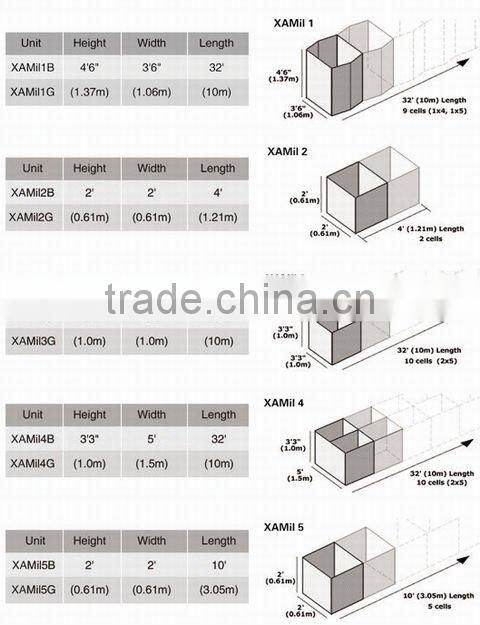 Hesco Bastion/hesco blast wall/hesco container/hesco barrier(experience factory)