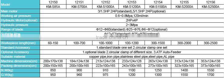 high quality double ends pipe beveller