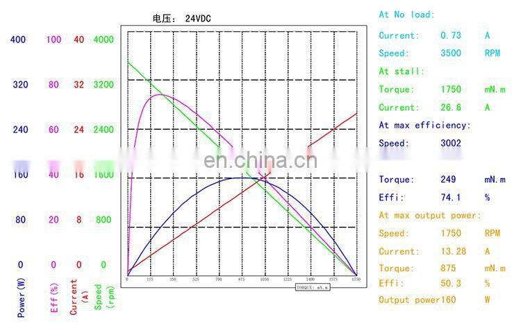 brushless dc electric motor 3000rpm 24v bldc motor BMM720