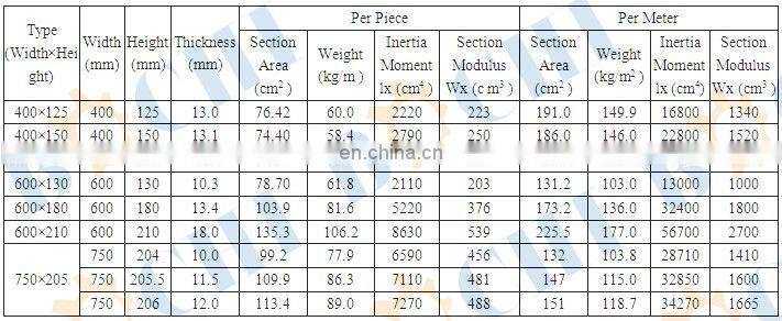 cold and hot rolled sheet pile hammer