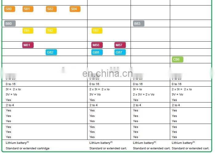Schneider Sepam G87 Schneider Protective Relays Schneider Relay Protection Devices