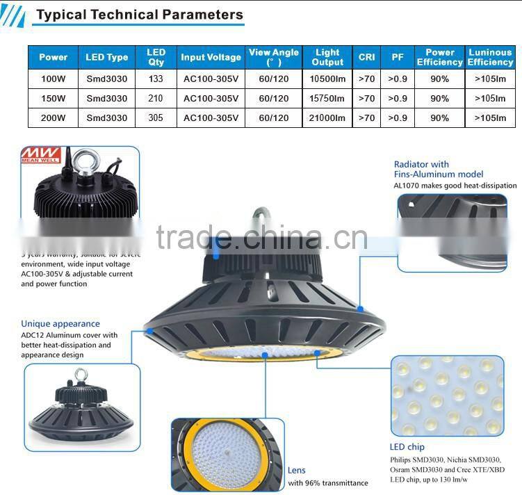 200w High Bay Global leader in the LED manufacturing segment