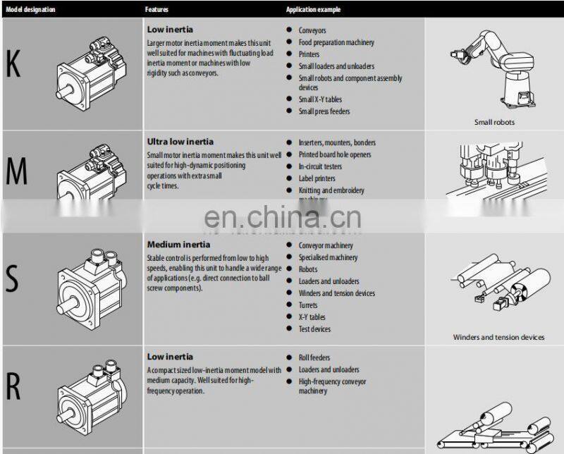 Mitsubishi cheap servo motor HF-SP502