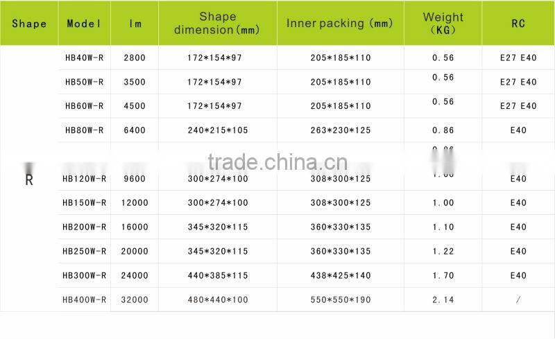 HB 24W-400W magnetic induction grow lights