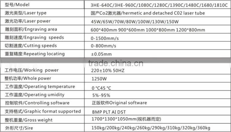 wholesale distributors wanted laser wood cutting machine price fabric laser cutting machine laser cutting machine price