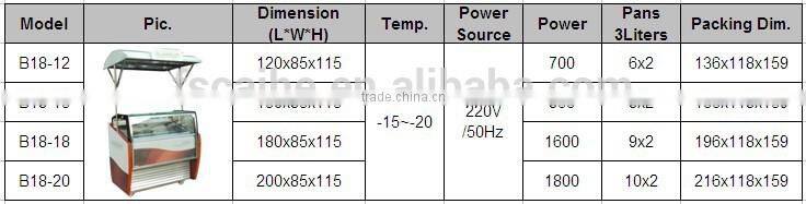 Gelato dipping display freezer (CE Approved)