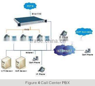 PBX Phone System with 4~32 calls (NC-AD300E)