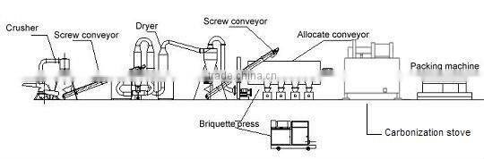 Waste recycling fuel Charcoal briquette plant