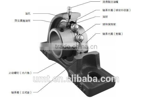 Pillow block spherical bearing UCP211 ref sto15sb cv joint bearing