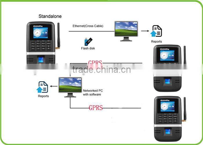 wireless fingerprint reader time attendance terminal with gprs