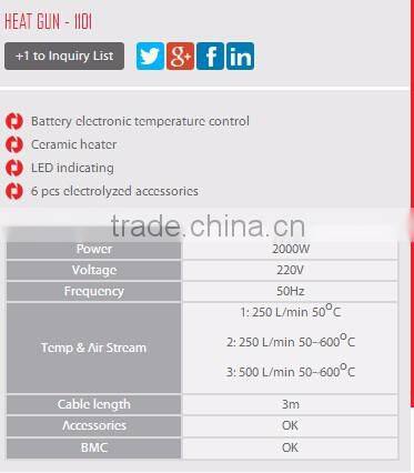 RONIX HEAT GUN 11012000W LED Indicating