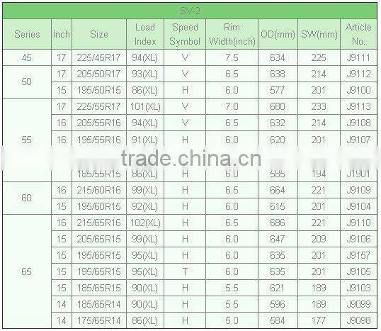 Nankang Winter car tires - all season tires Taiwan tire