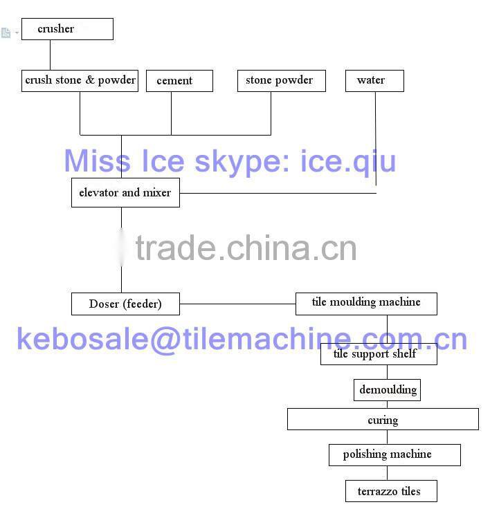 KB-125E/400 cement monolayer tile making machine