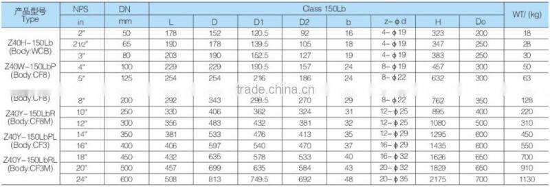 class150 class300 standard pressure pipe AISI flange from Chinese supplier
