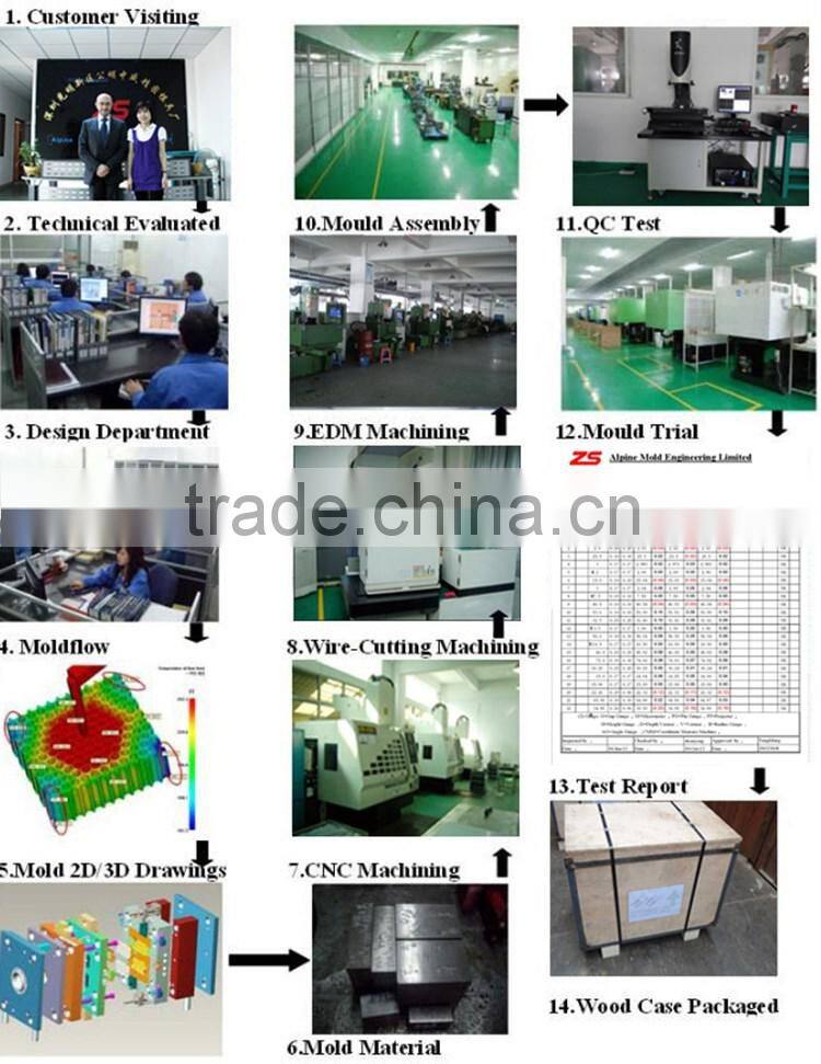2015 high quality plastic molding & plastic mold with ISO9001:2009