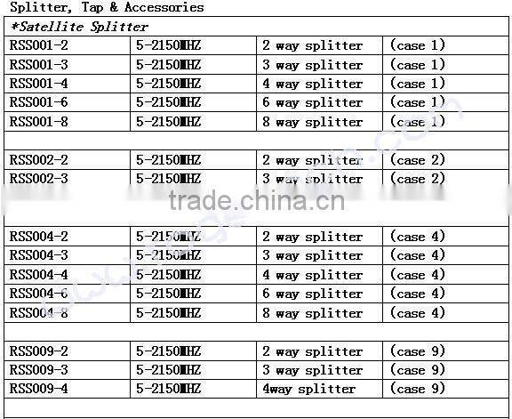 2 way satellite splitter(RSS002-2)