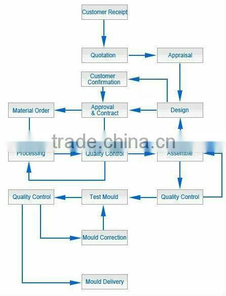 Professional high quality hot stamping press mold