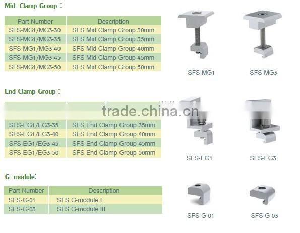 Extrusion Aluminum Base Profiles for Solar Mounting System