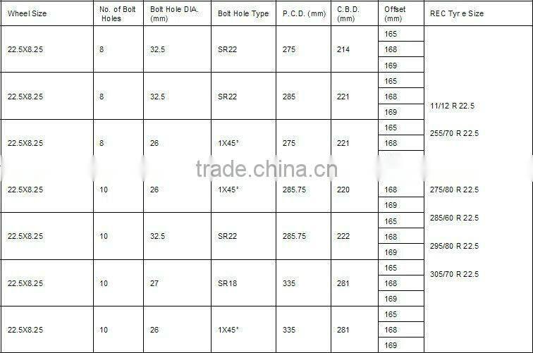22.5*8.25 tubeless steel truck rims