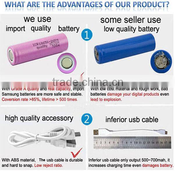 Hot selling Portable Lipstick Size Mini 2600mah Best Power Bank for Iphones