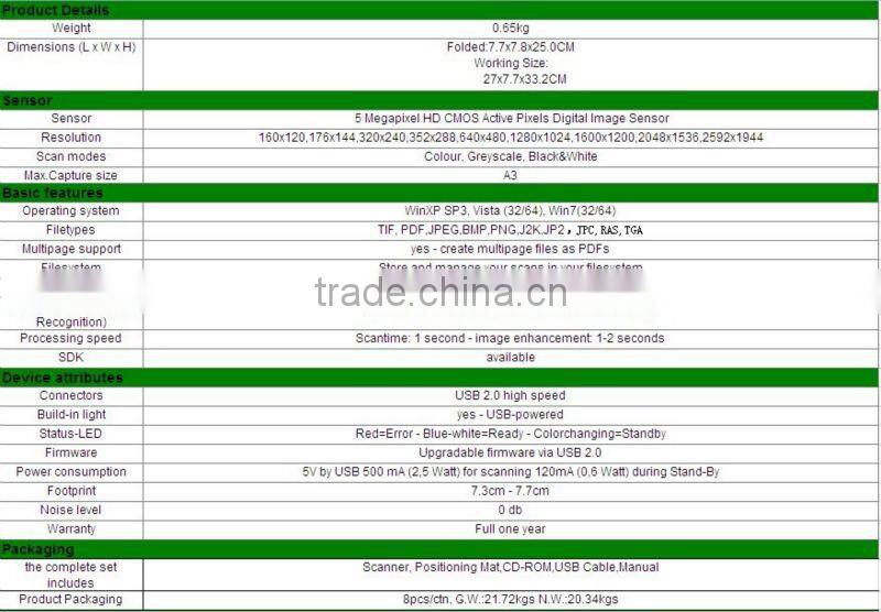 All in one Versatile Doc Scanner & Visual Presenter/ 5.0Mega pixel both A3&A4 size scanning ,document&3D Object Scanning S600
