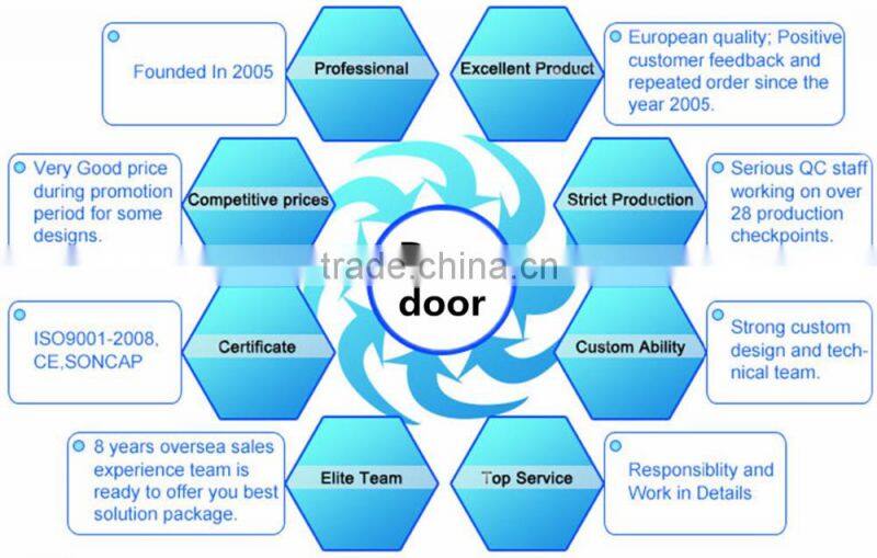 2015 aluminum sliding doors and window