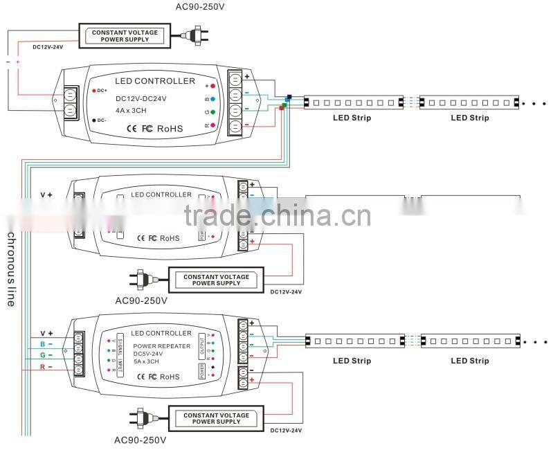 3channel Rf wireless LED Strip Rgb controller