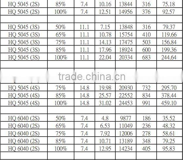 Scorpion MII-2204-2700kv Motor for FPV Racer