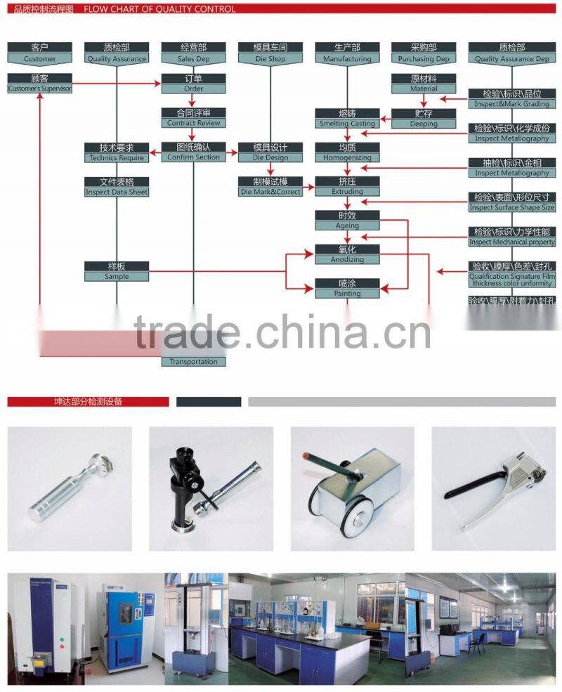 Aluminium profile/extrusion windows&door usage supplier&exporter 6063 6061 6005
