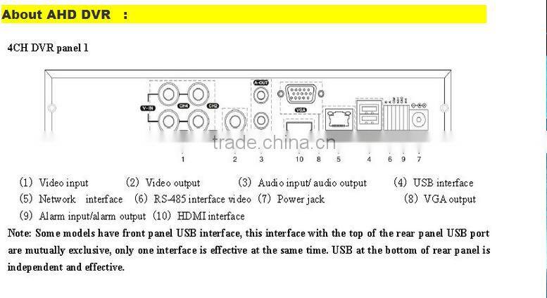 4CH AHD DVR KITS support dome/bullet HD CCTV security camera (JYR-9712AHD-Kit)