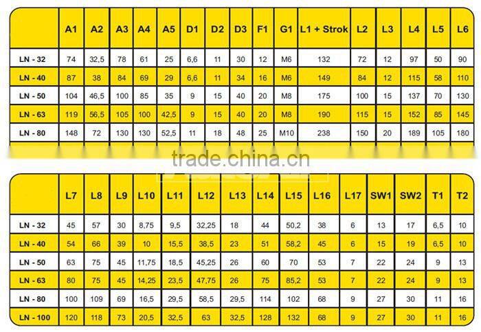 Festo Series Linear Guided Rod Cylinder