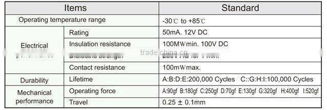 FTVCM16 smt soft touch light tact switch