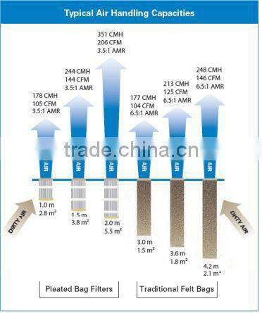 Pleated Bag For Food Processing