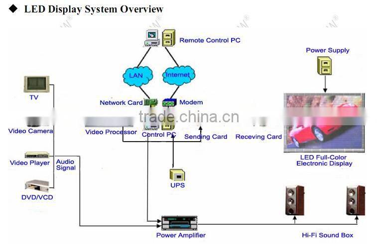 Perfect Live Stage Show stage background big P6 New Images HD Led Display Screen
