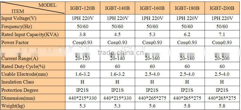 IGBT DC Inverter welding machine