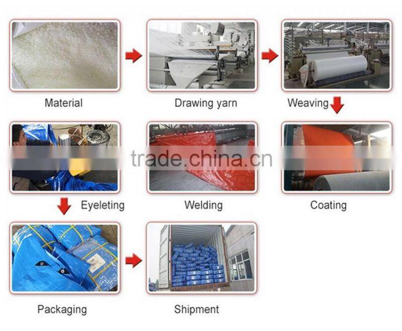 qingzhou baosheng tarpaulin, 2015 production all kinds tarpaulin sizes PE tarps China pe tarpaulin factory ,Pe tarpaulin