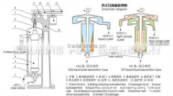FUYI High speed tubular centrifugal cold press virgin coconut oil making machine