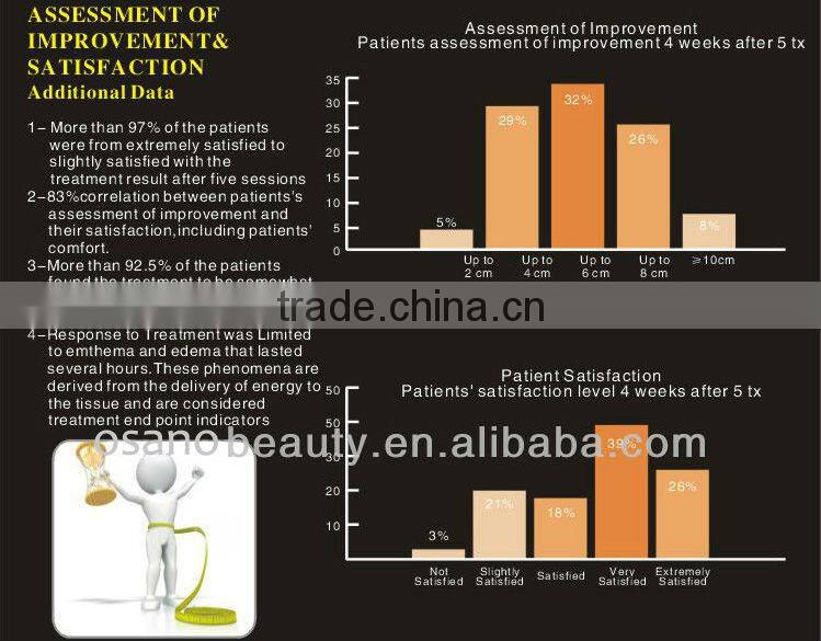 Postpartum repair bear belly removal machine| body shaping