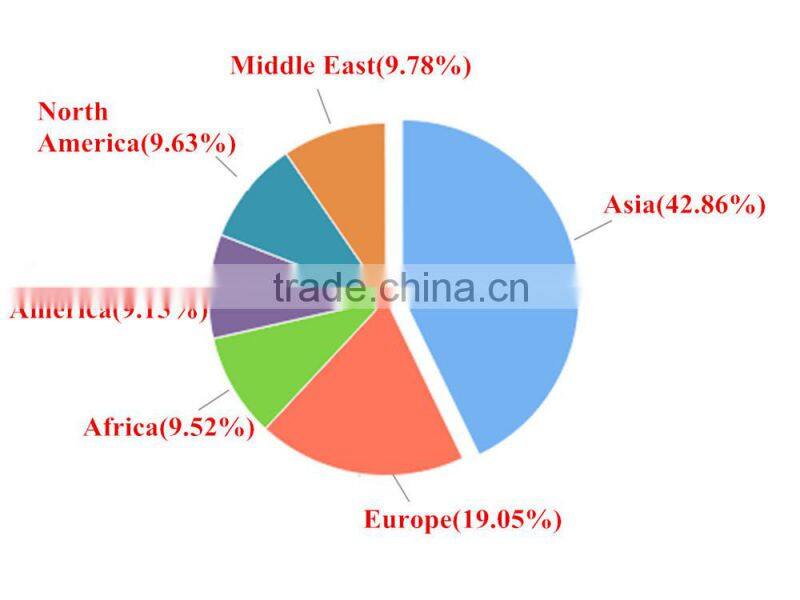 Frozen Strawberry best selling products