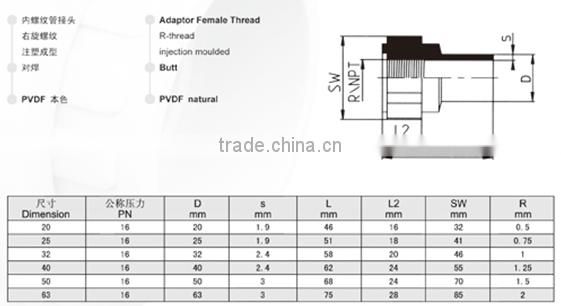 PVDF Butt Female Thread Adaptor R-thread