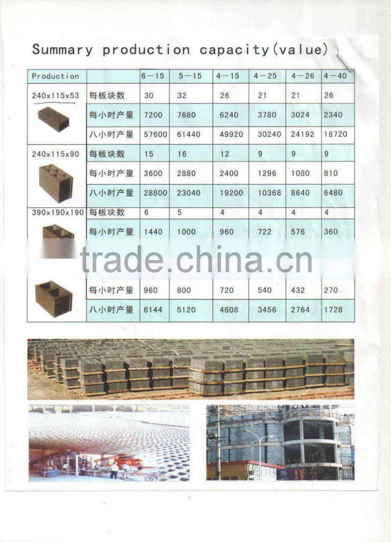 Guangzhou Small Brick Machine QMR2-45 Manufacturer