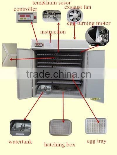 solar eggs incubator cheap chicken incubator WQ-4224 poultry farming