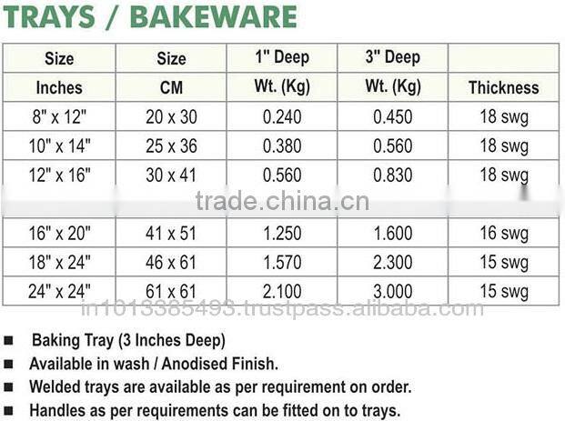 Trays & Bakeware