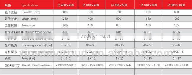 2PG series industrial recycling can salt ice crusher machine