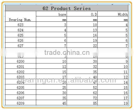 used bearings for roller and wheel