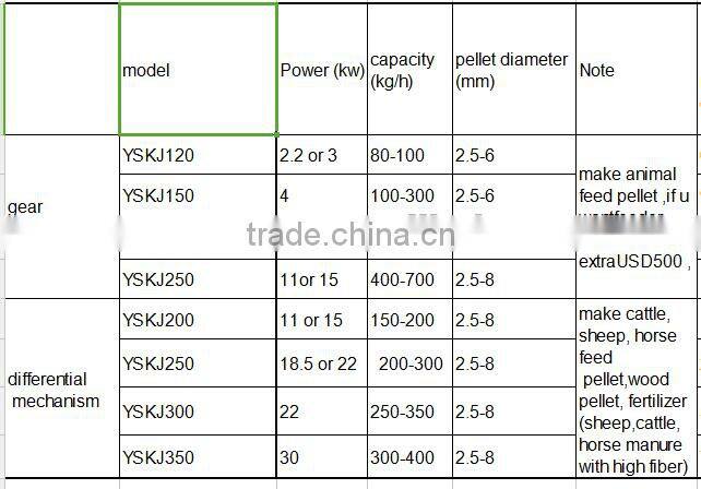 Mini poultry feed making mill feed pellet mill for sale